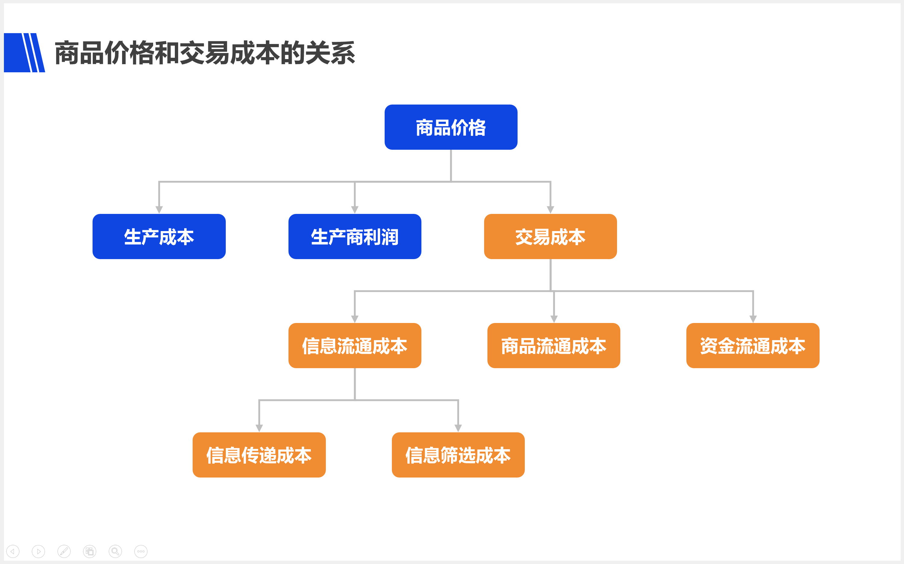 产品经理，产品经理网站